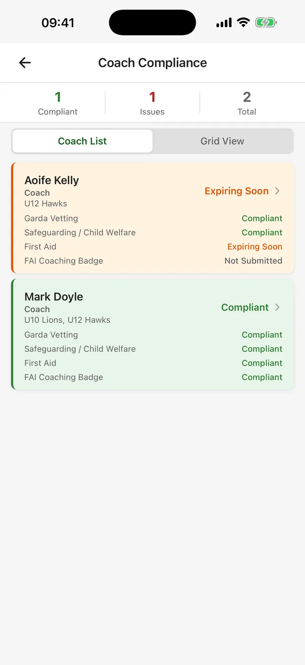 CTM coach compliance dashboard showing Garda Vetting, safeguarding and first aid status per coach